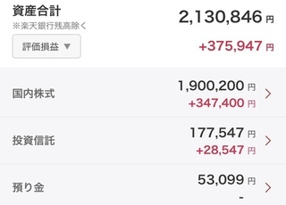 2024年08月末blog資産 / 2,538,883円（先月末比+286,370円）