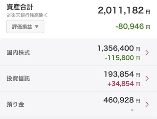 2024年09月末blog資産 / 2,440,172円（先月末比-98,711円）