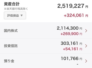 2025年6月末blog資産 / 3,251,509円（先月末比+121,128円）