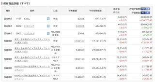 2024年04月末blog資産 / 2,165,737円（先月末比-57,054円）