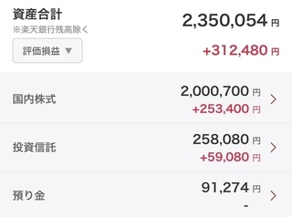 2025年1月末blog資産 / 2,813,990円（先月末比+96,694円）